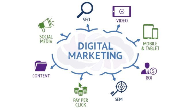 Digital Marketing Course